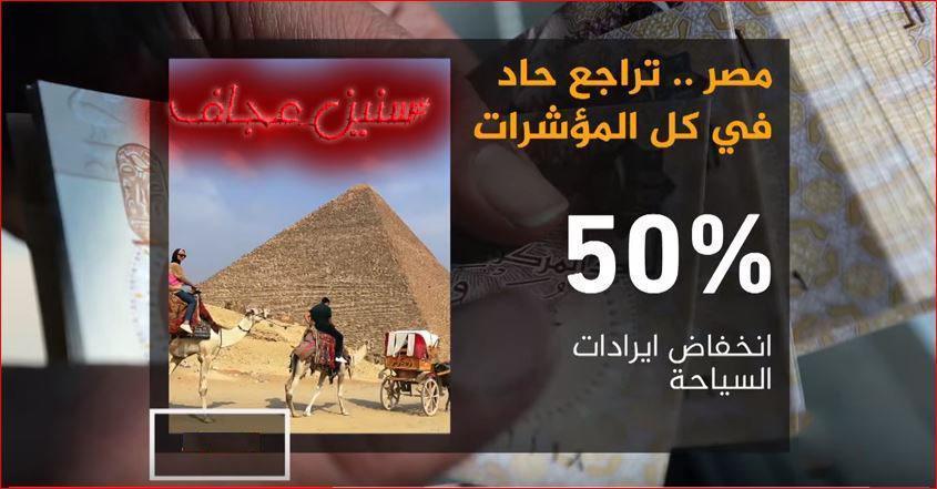 مصر تراجع حاد في في كل المؤشرات انخفاض ايرادات السياحة 50%