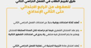 التعليم تعلن طرق تقييم طلاب سنوات النقل في الفصل الدراسي الثاني
